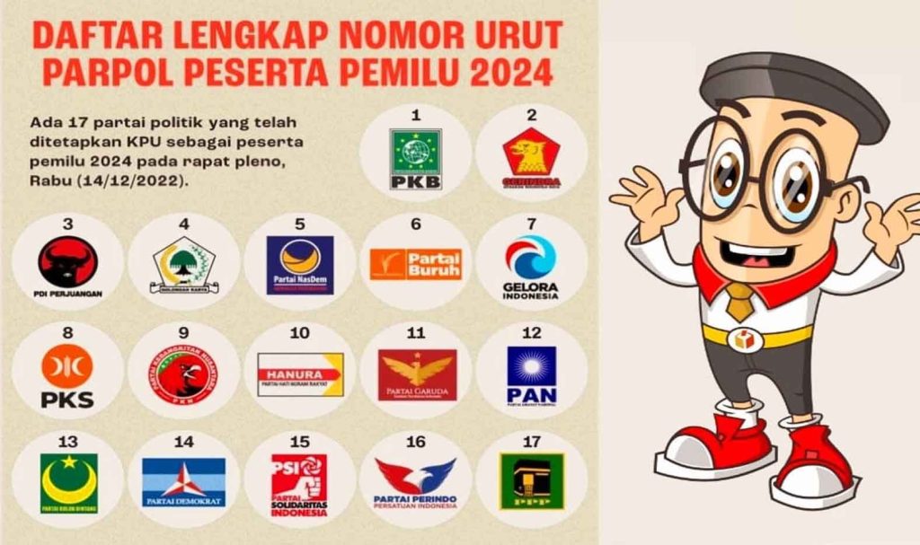 Berita_221512111226_kpu-ri-tetapkan-17-partai-politik-peserta-pemilu-2024