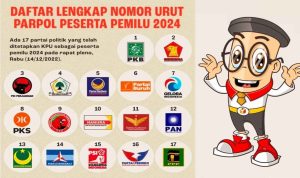 Berita_221512111226_kpu-ri-tetapkan-17-partai-politik-peserta-pemilu-2024